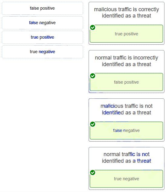 Alert classification matrix